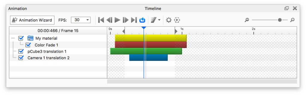 Timeline