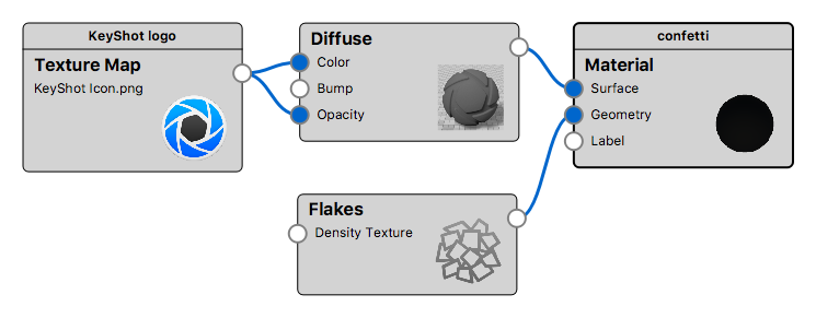 Uv flakes graph