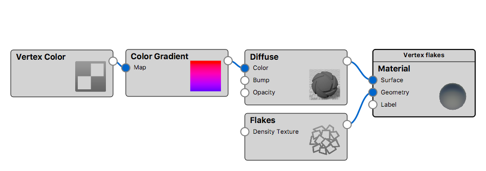Vertex flakes graph