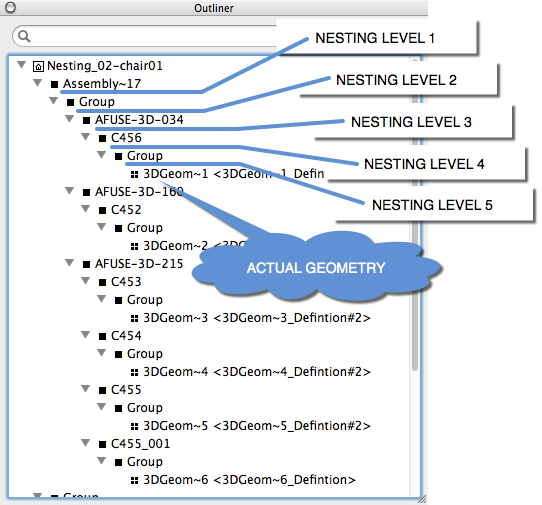 bpm-3000312-nesting_levels-01.png