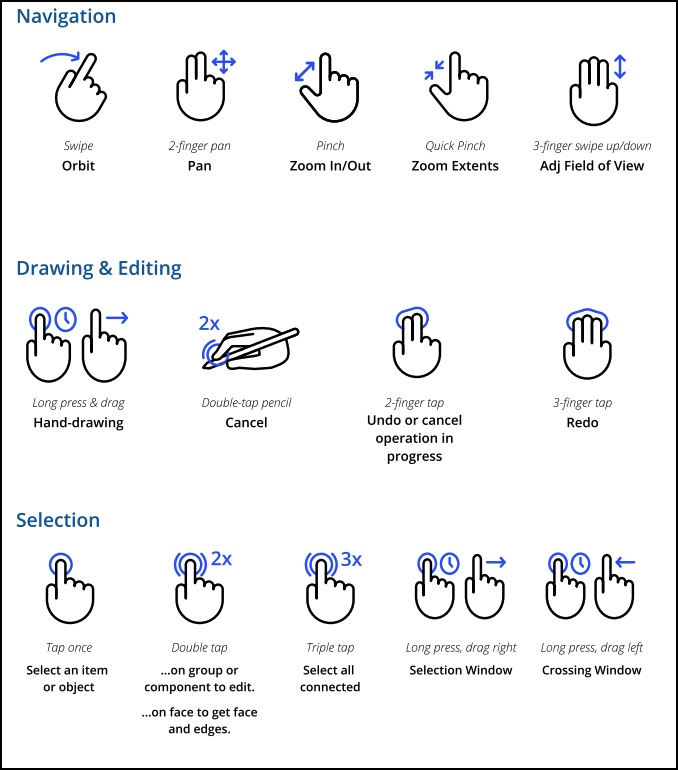 ipad-multitouch-gestures.png