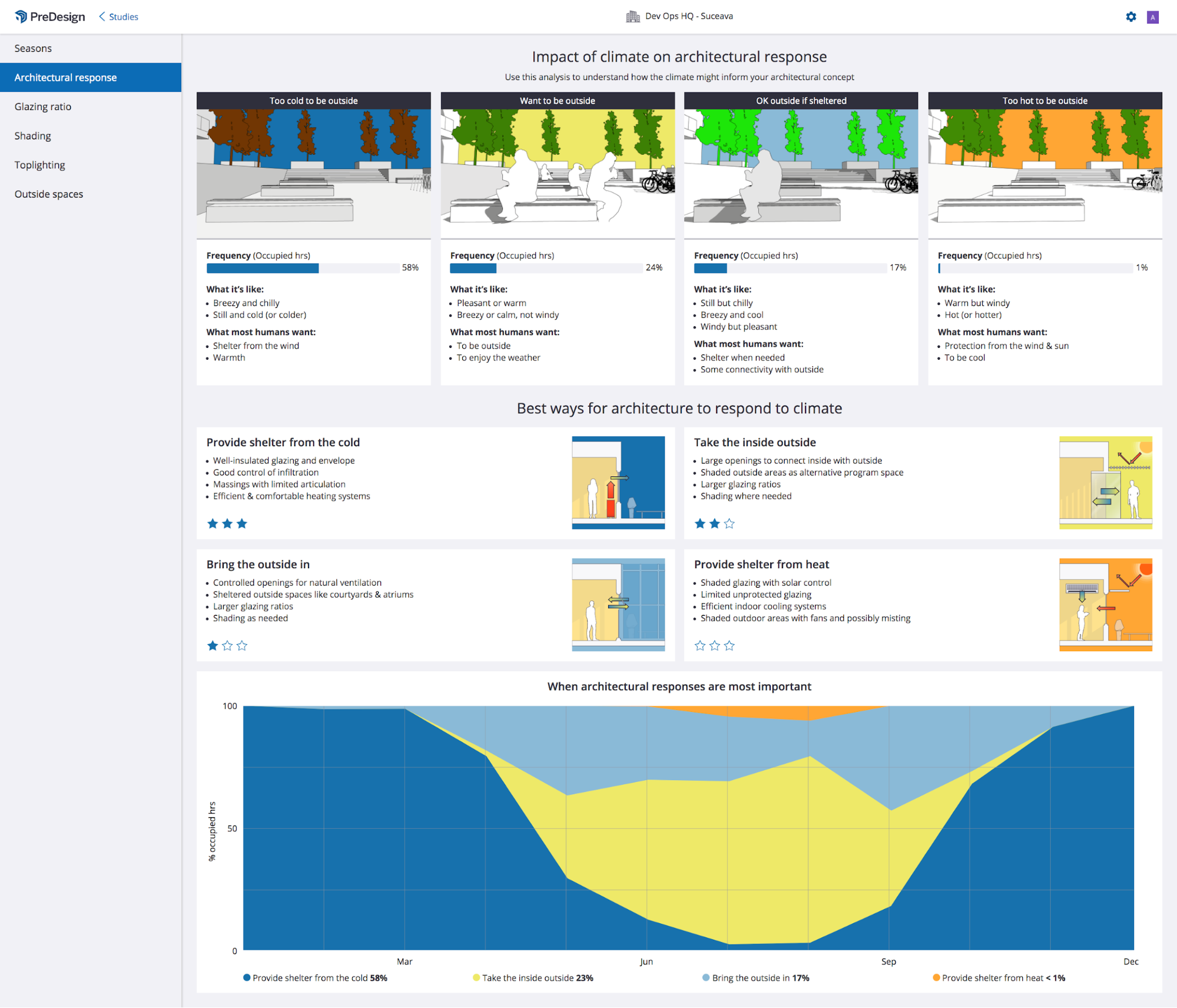 predesign-architectural-response-landing-2021.png