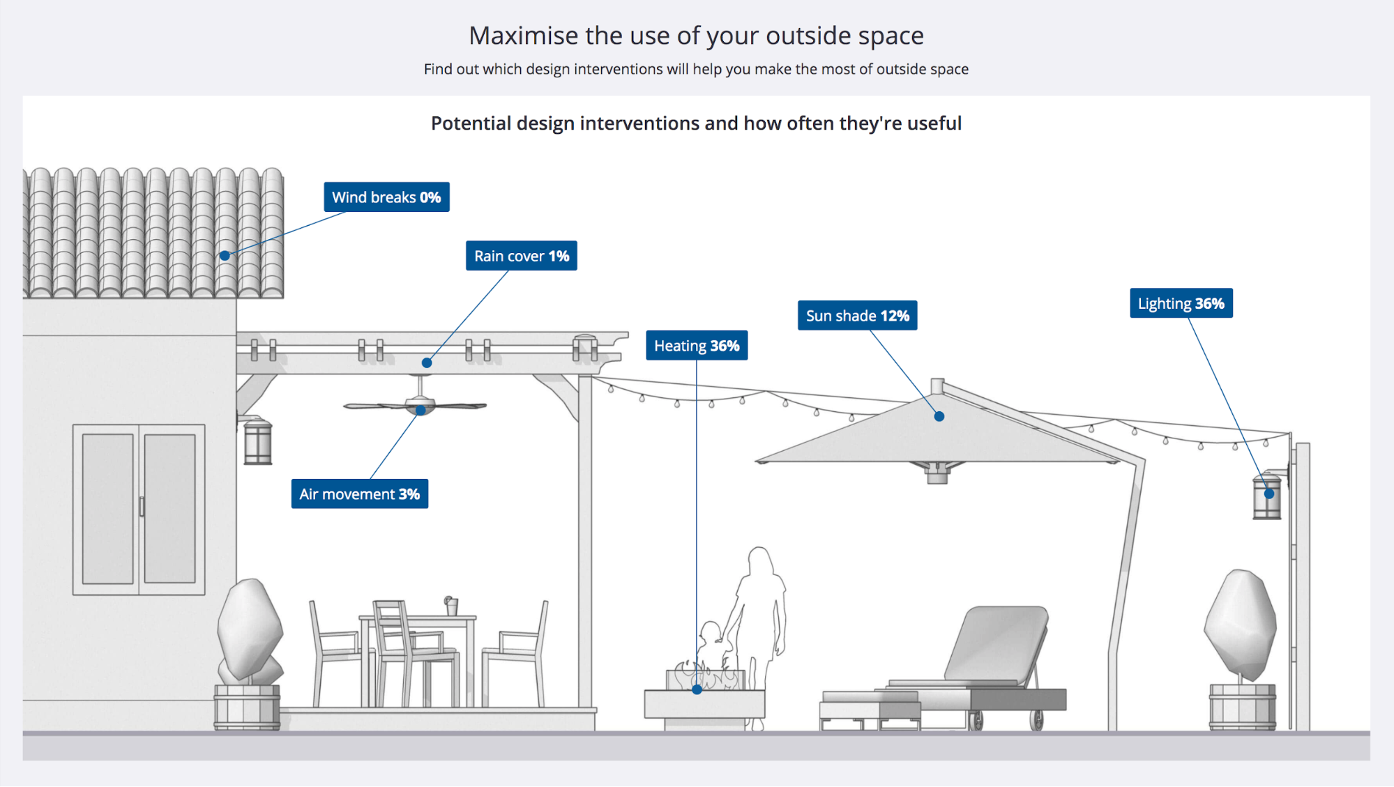 predesign-choose-interventions.png