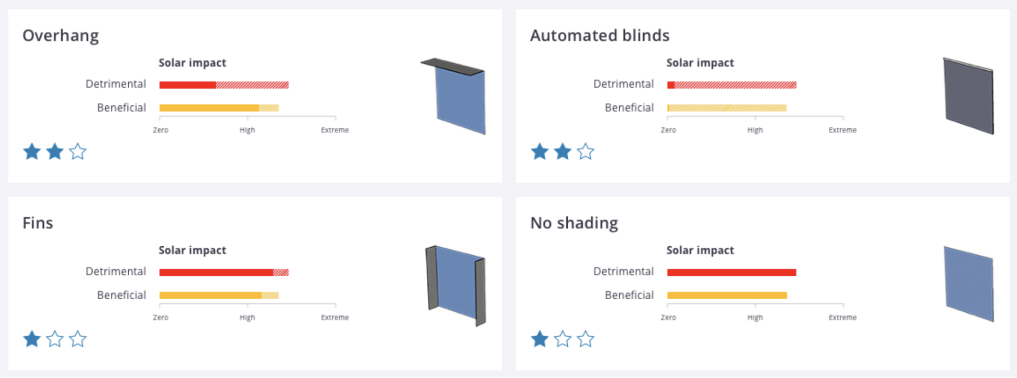 predesign-glazing-strategies-shading-types.png
