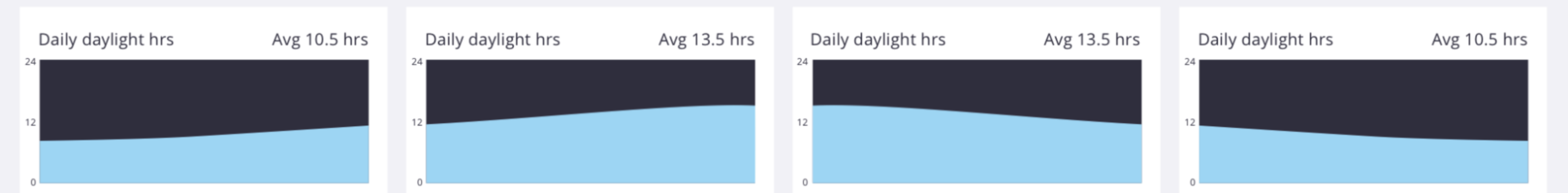 predesign-seasons-v2-daylight-graph.png