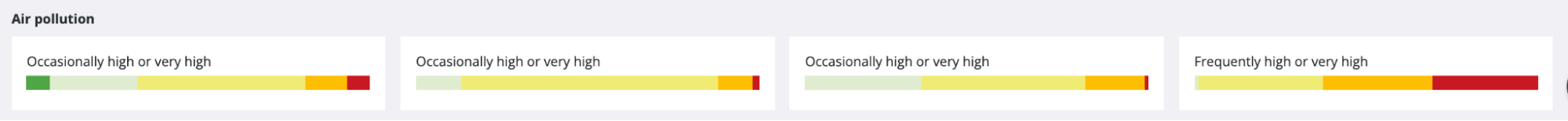 predesign-seasons-v2-polution-abbr.png