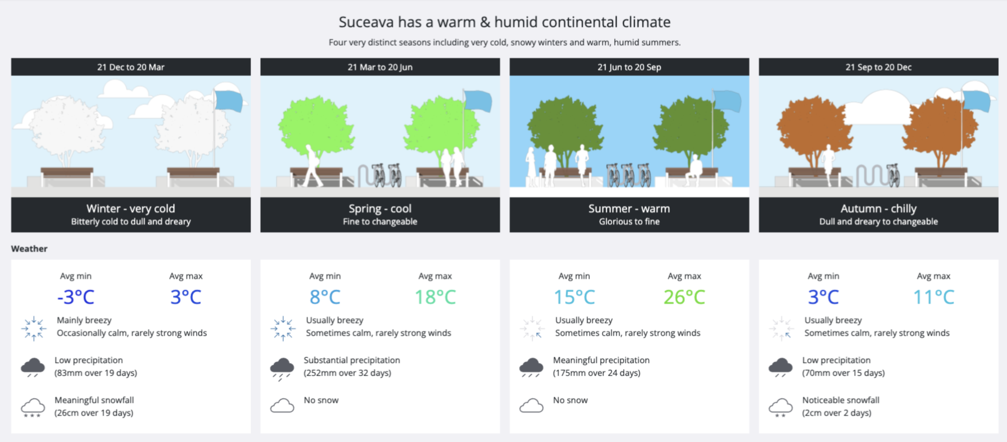 predesign-seasons-v2-solutions.png