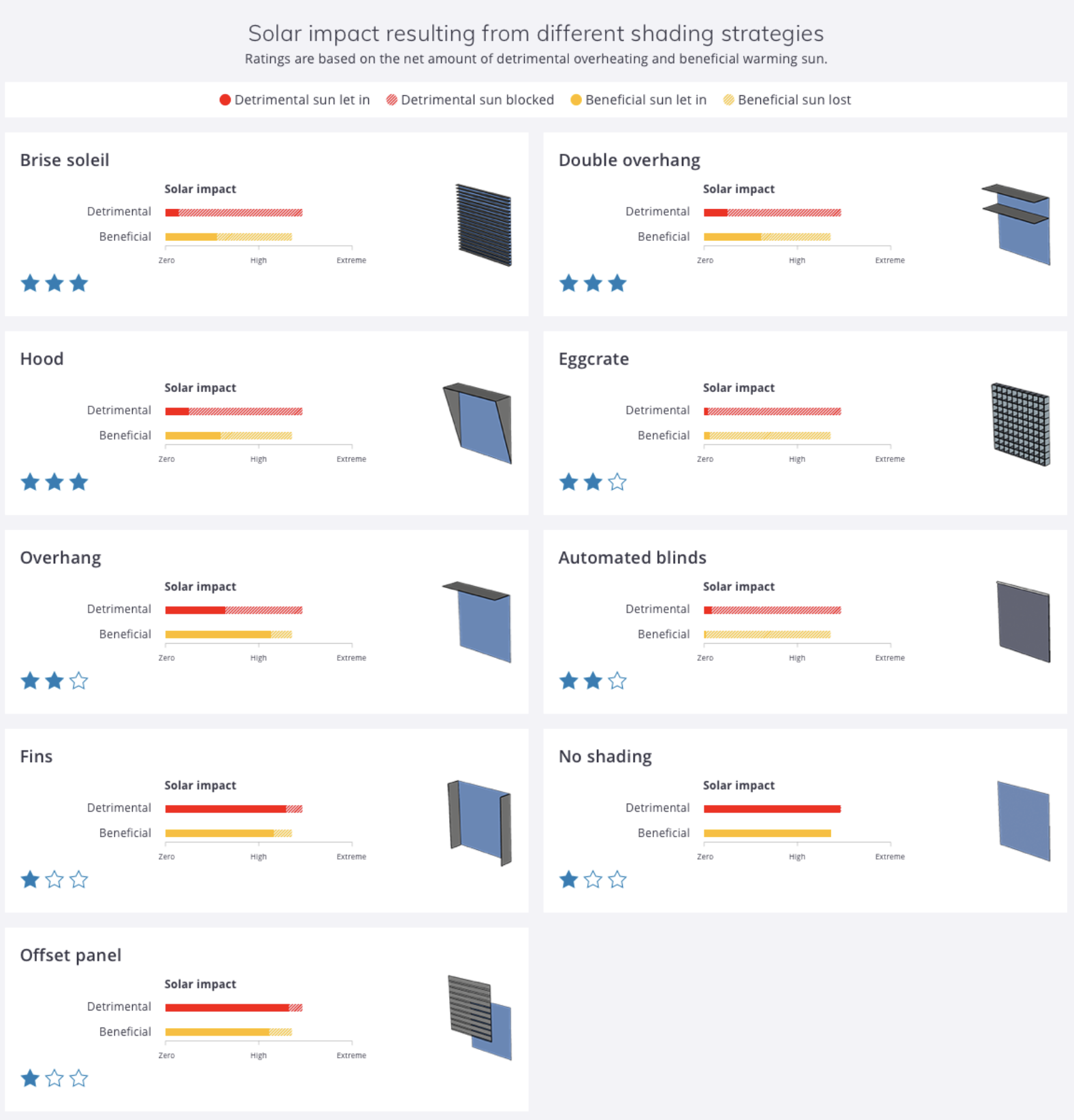 predesign-shading-strategies-landing.png