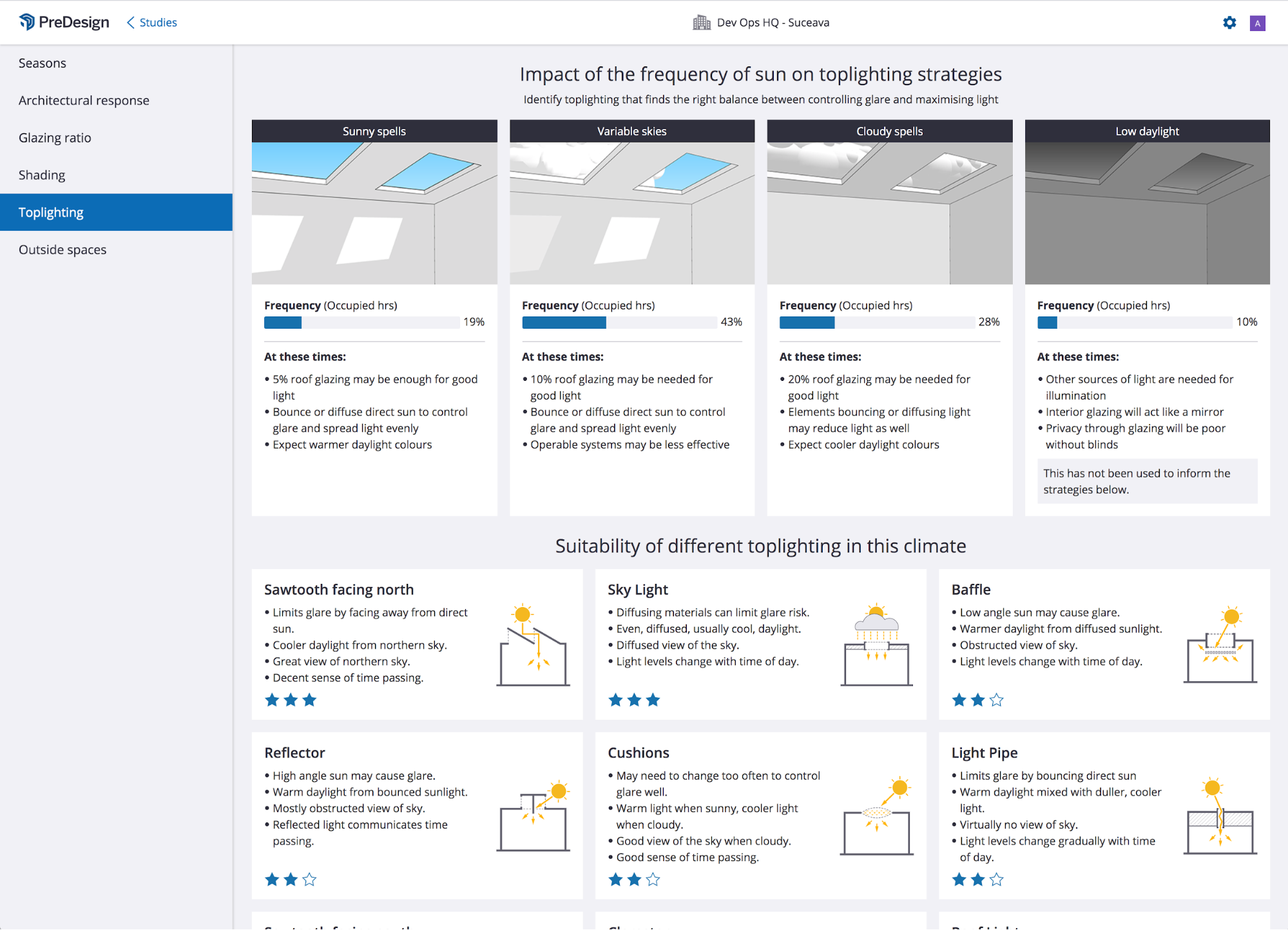 predesign-toplighting-nonres-landing-2021.png