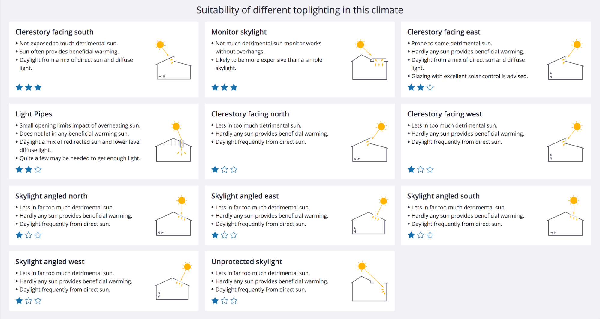 predesign-toplighting-res-suitability-2021.png