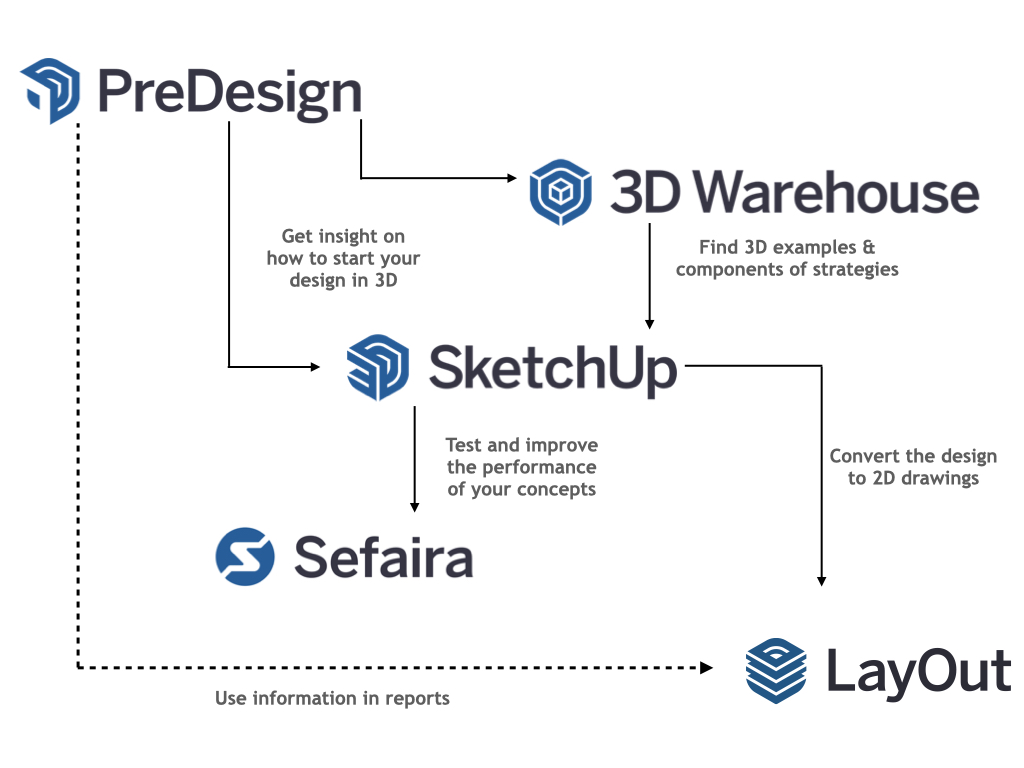 predesign-workflow-diagram-2021.jpg
