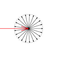 3dsMax_FastSSS_PhaseFunc_Isotropic.jpg