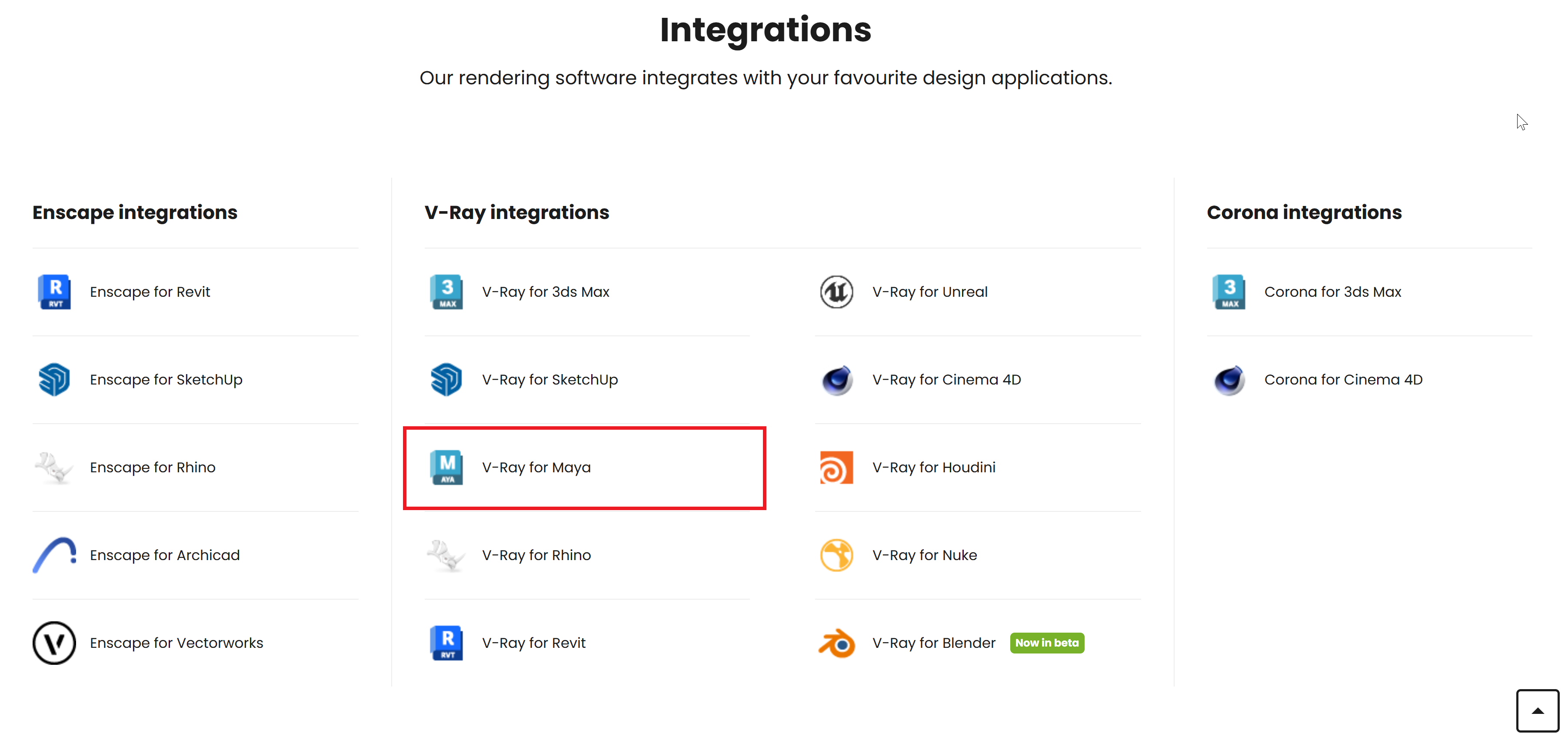 List of available integrations