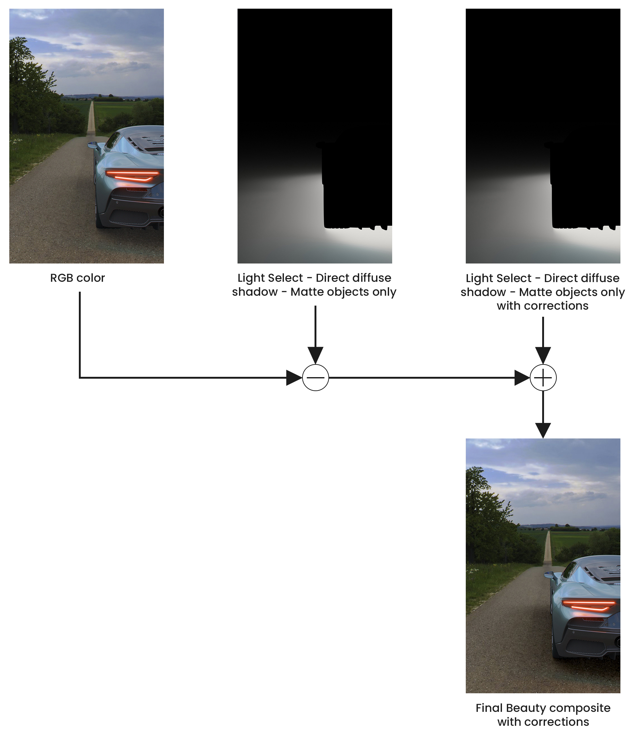 compositing equation matte objects only