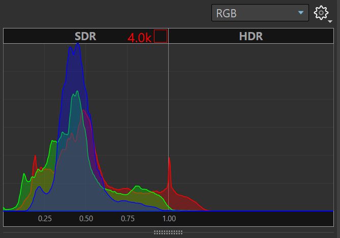 maya2026_7.2_Layers_Histogram.jpg