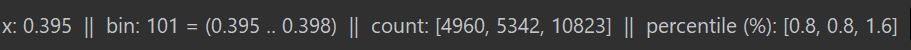 maya2026_7.2_Layers_Histogram_Stats.jpg