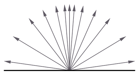 Different angle between rays distribution