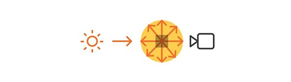 Isotropic_2_diagram.jpg