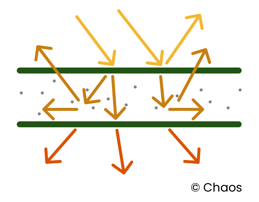 Scattering_diagram.png