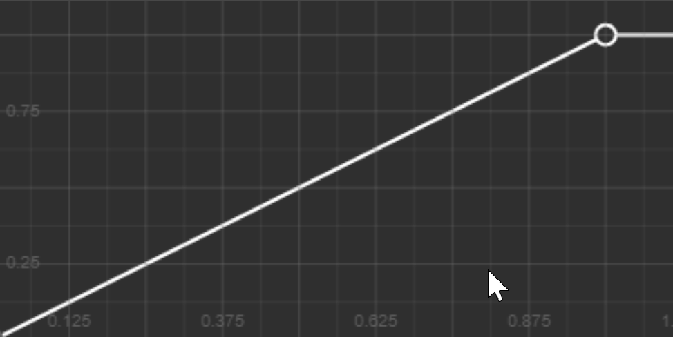 VRay7.3_Falloff_Mix_Curve.gif