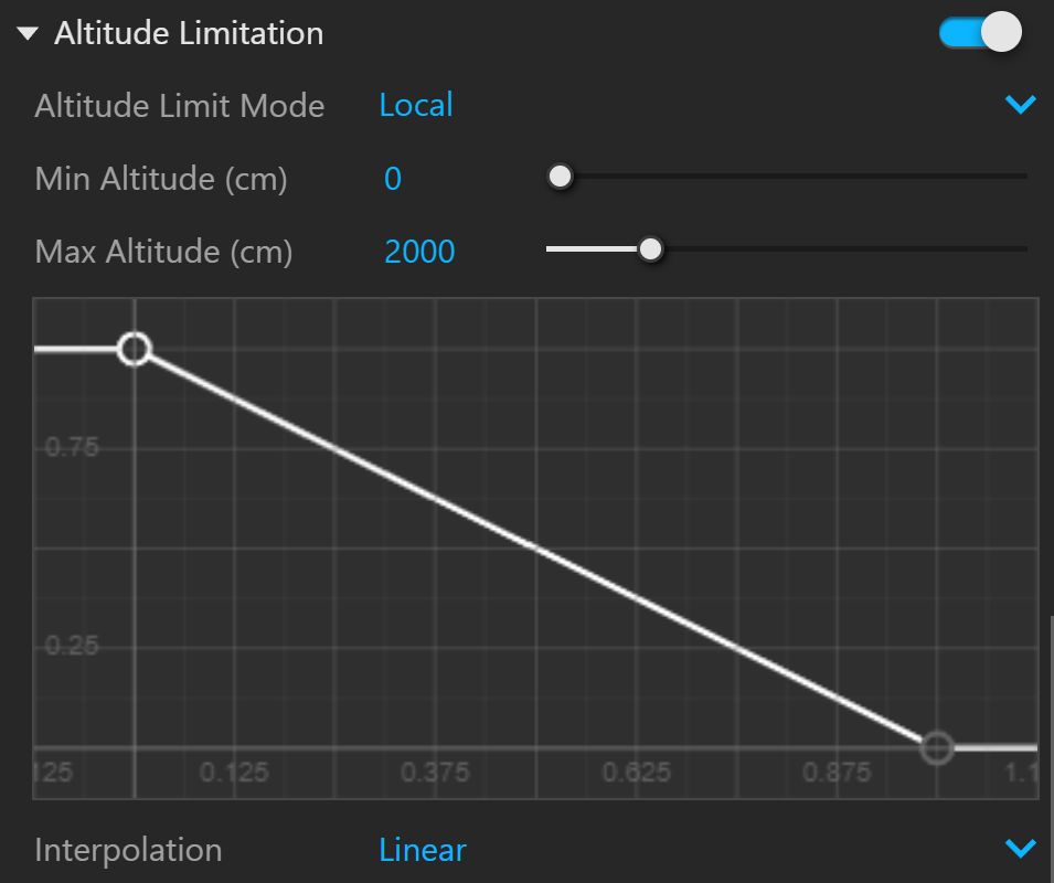 VRay7.3_Scatter_AltitudeLimitation_Parameters.png