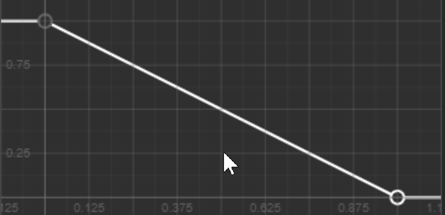 VRay7.3_Geometry_Scatter_Transforms_LookAt.gif
